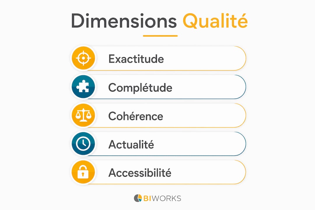 Panorama des critères essentiels de qualité des données dans le cloud