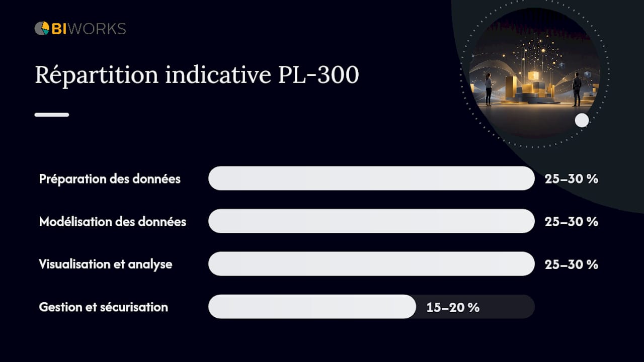 Comment une formation prépare-t-elle réellement à l'examen PL-300 ? — overview diagram