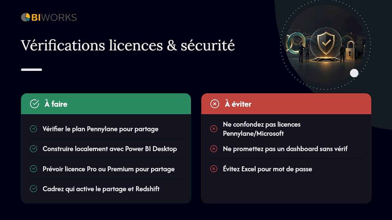 Contrôles des licences et des accès