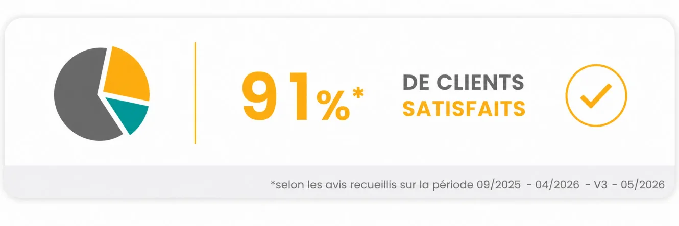 91% de participants satisfaits