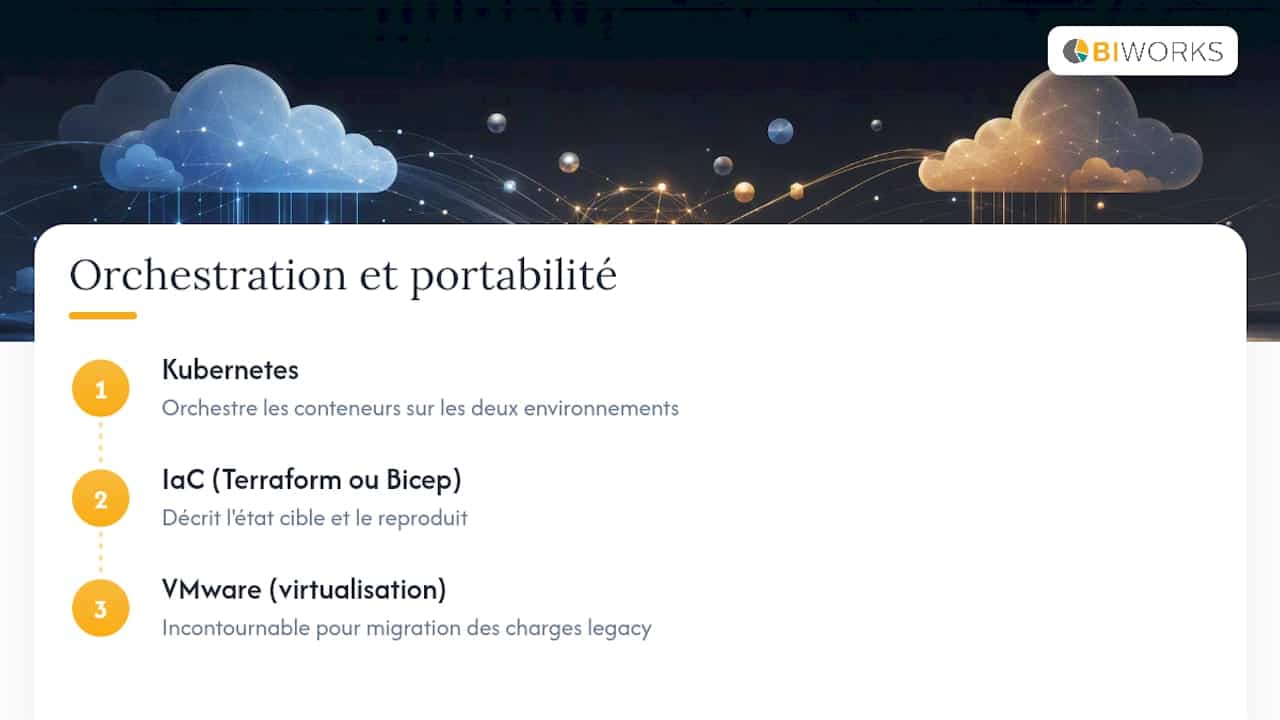 Architecture cloud hybride : pourquoi l'adopter en entreprise 2 Modélisation de l’orchestration et de la portabilité dans un environnement cloud hybride