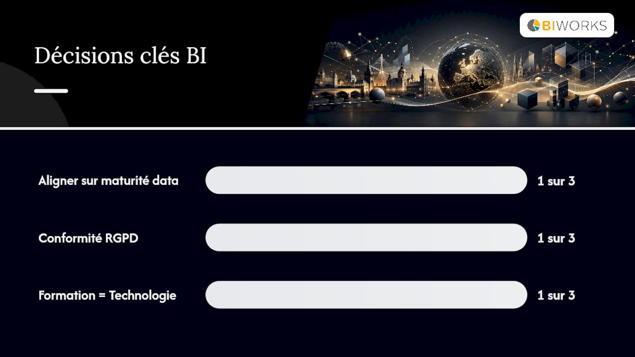 Schéma des critères essentiels pour choisir un logiciel de BI