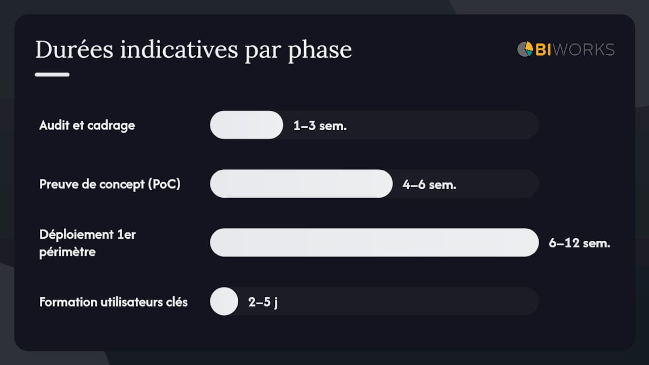 Combien de temps et quel budget prévoir pour votre projet BI ? — overview diagram