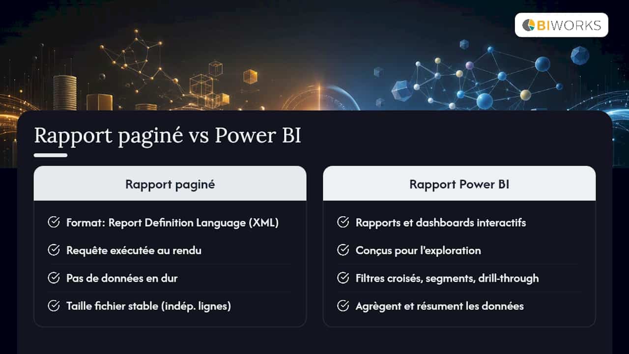 Qu'est-ce qu'un rapport paginé et en quoi diffère-t-il d'un dashboard Power BI ? — overview diagram