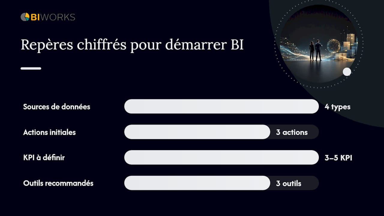 BI business pour décideurs : guide pratique et opérationnel — overview diagram