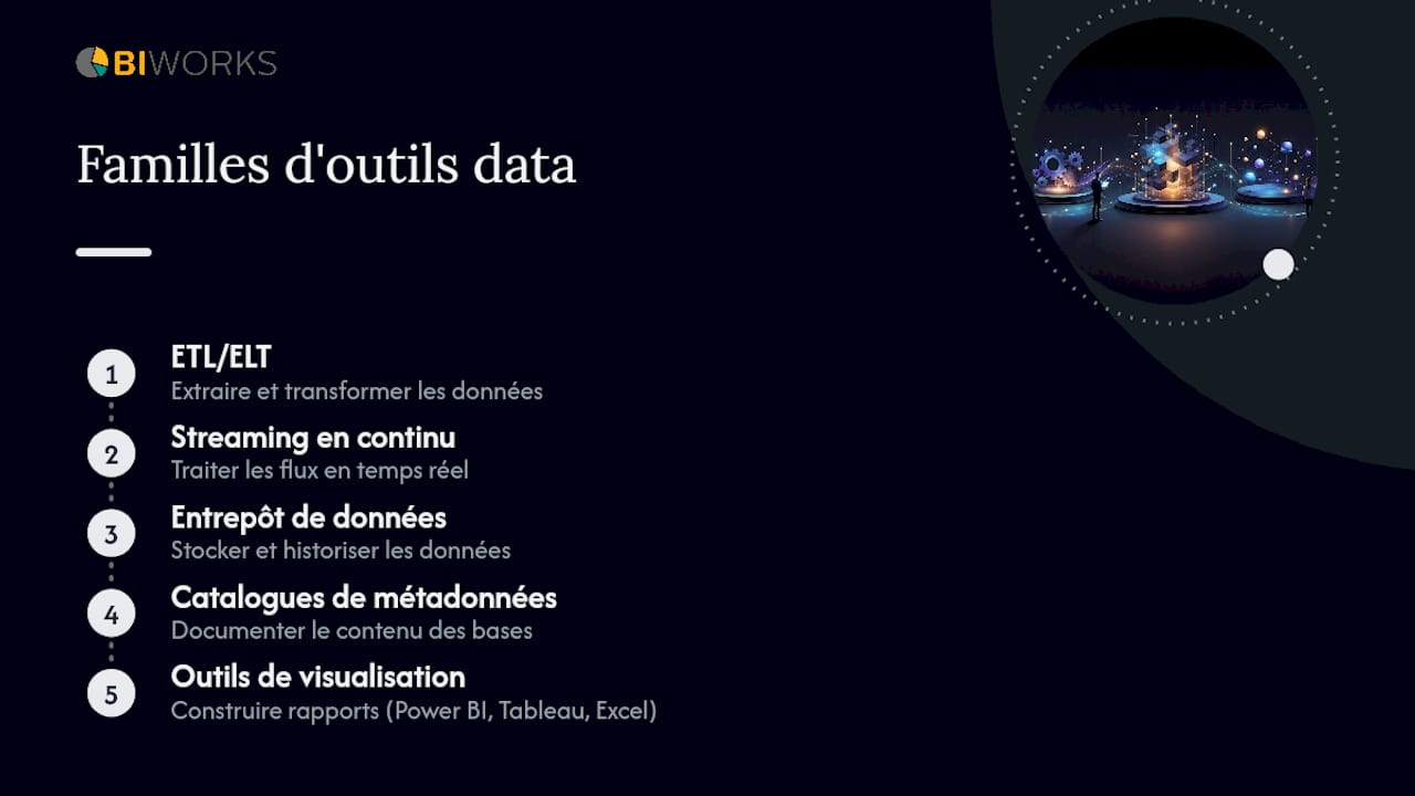 Concepts de data analytics : le guide pratique pour décideurs 2 Schéma illustrant les cinq grandes familles d’outils d’analyse de données