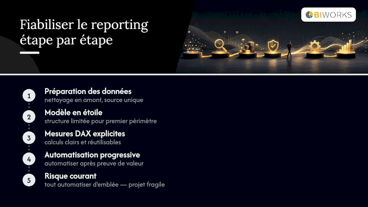 Fondations essentielles pour un reporting fiable
