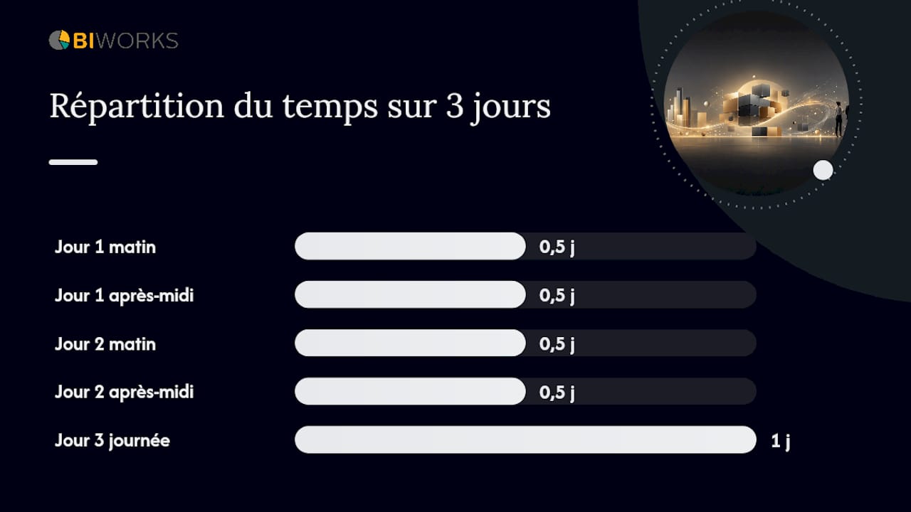 Que contient le programme sur 3 jours, module par module ? — overview diagram