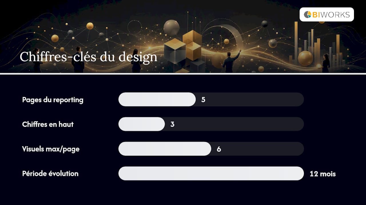 Comment concevoir les pages d'un tableau de bord RH ? — overview diagram