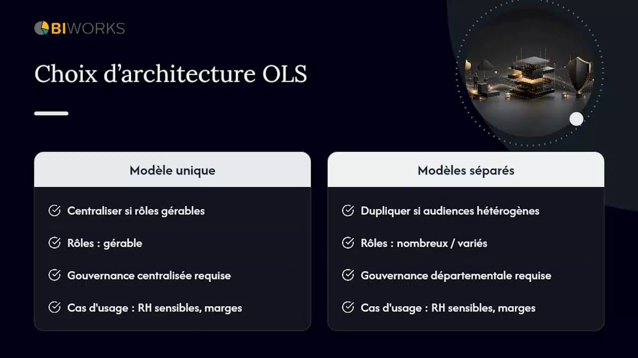Comparaison des architectures OLS selon l’audience