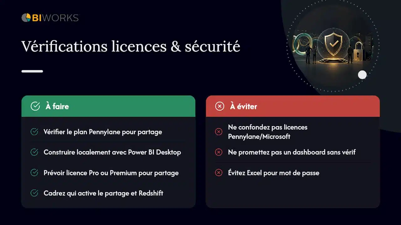 Contrôles des licences et des accès