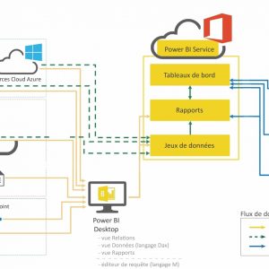 Microsoft Power BI architecture