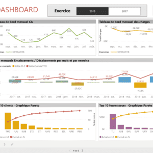 Tableau de bord entreprise automatisé sur Power BI