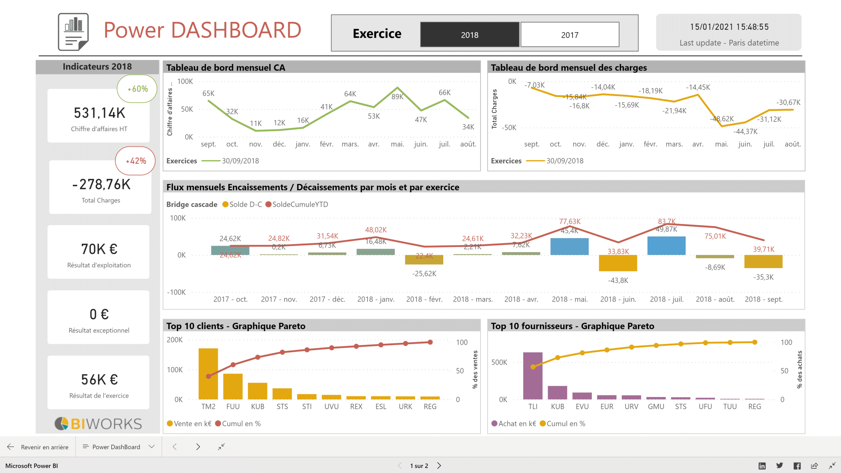 Démo Power BI tableau de bord