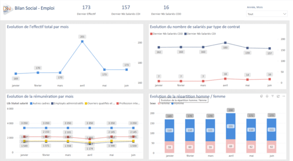 Démo Power BI tableau de bord